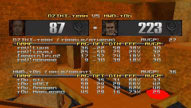 q2dm2 screen