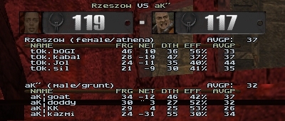q2dm3 screen