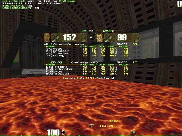 q2dm3 screen