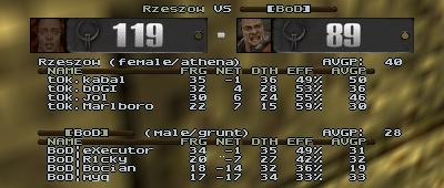 q2dm5 screen
